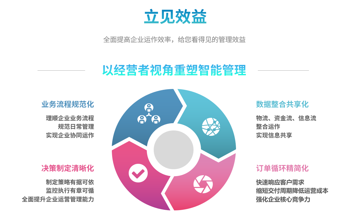ERP星空体育-星空（中国）一站式服务官方网站
