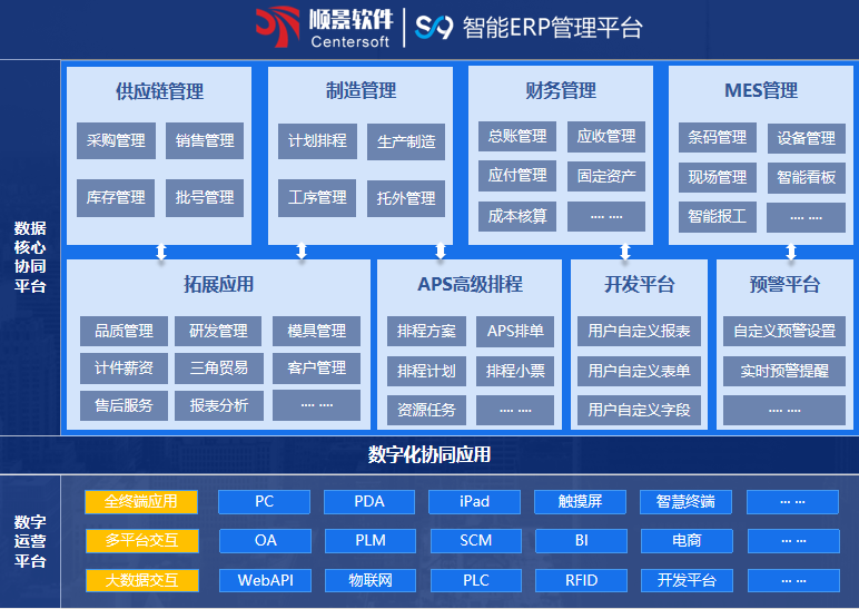 星空体育-星空（中国）一站式服务官方网站S9 ERP星空体育-星空（中国）一站式服务官方网站
