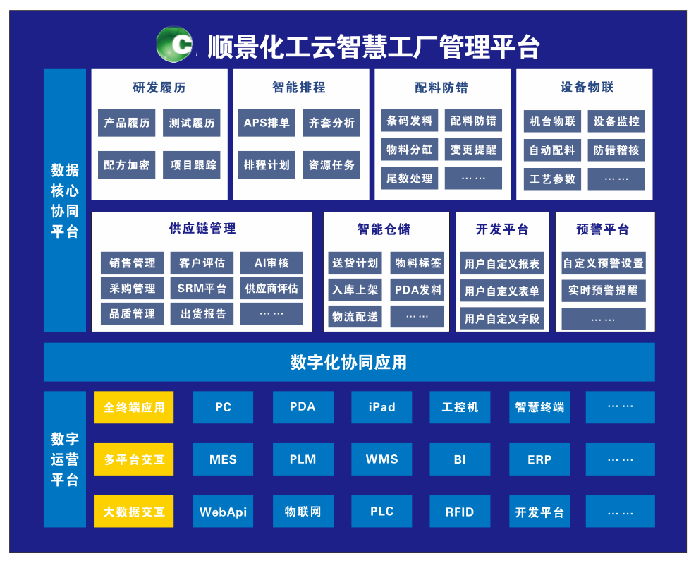 星空体育-星空（中国）一站式服务官方网站化工云智慧工厂管理平台